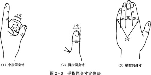 为男性量身定制的绝育解决方案